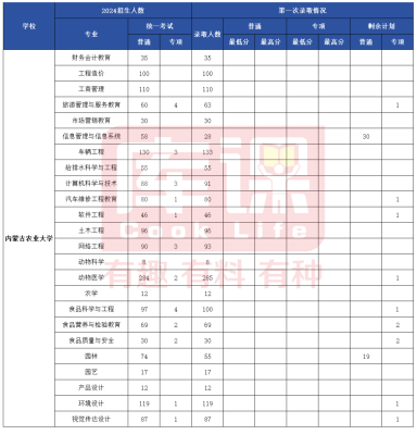 赤峰工業(yè)大學(xué)招生電話號(hào)碼-第1張圖片