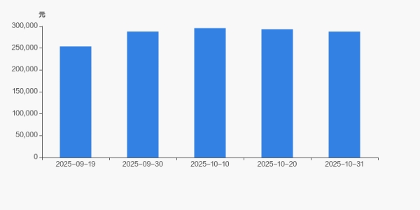 長(zhǎng)城證券赤峰營(yíng)業(yè)部電話號(hào)碼-第1張圖片
