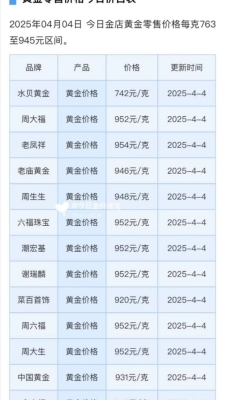 赤峰哪里回收金子-第1張圖片