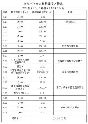 赤峰防空辦電話是多少啊號碼-第1張圖片