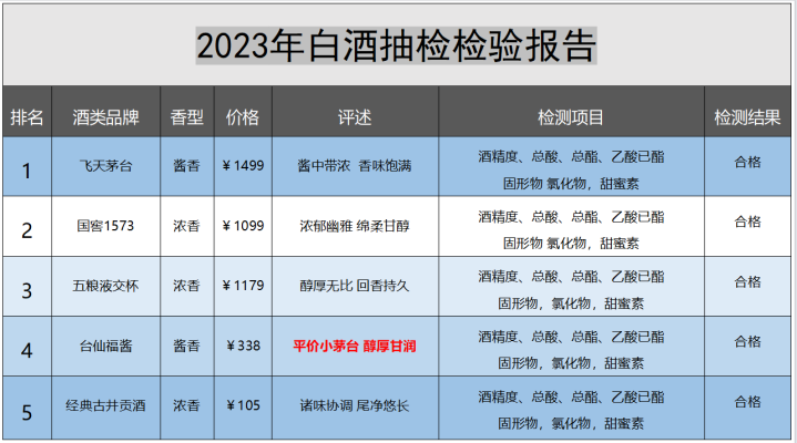 赤峰純良白酒廠地址電話號碼-第1張圖片