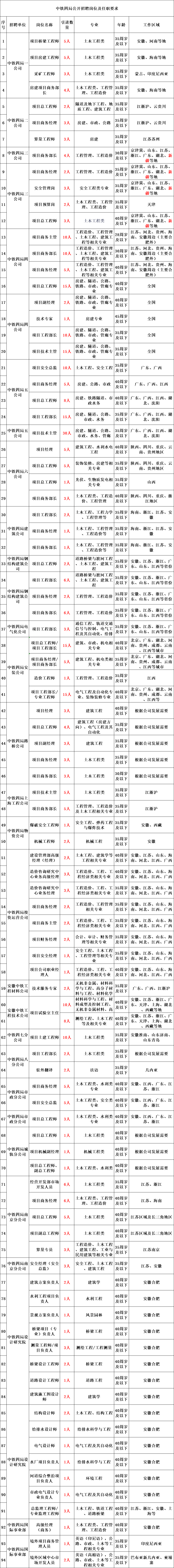 赤峰中鐵局招聘電話號碼是多少-第1張圖片