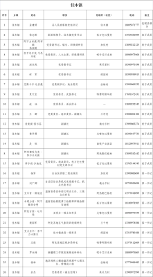 赤峰市燃?xì)獯针娫挷樵兲?hào)碼-第1張圖片