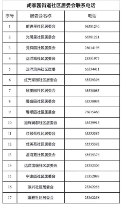 赤峰向陽街道辦電話號碼是多少-第1張圖片
