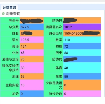赤峰高中寒假輔導機構(gòu)電話號碼-第1張圖片