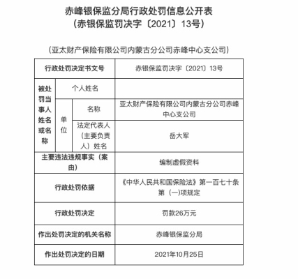 赤峰市保險公司電話-第1張圖片