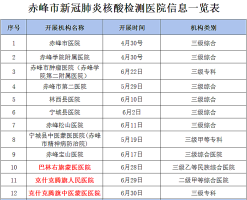 赤峰疫情采樣點(diǎn)電話號碼查詢-第1張圖片