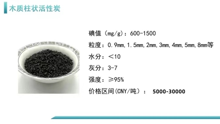 赤峰木質(zhì)活性炭廠電話號(hào)碼-第1張圖片