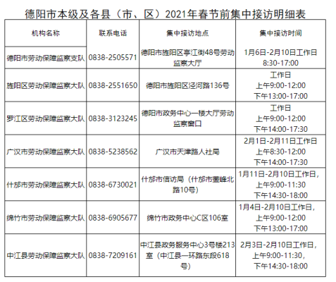 赤峰環(huán)衛(wèi)欠薪投訴電話號碼是多少-第1張圖片