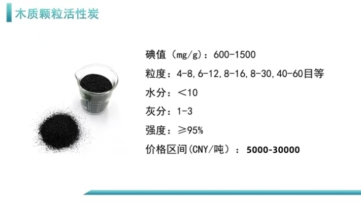 赤峰燒烤炭批發(fā)電話地址查詢-第1張圖片