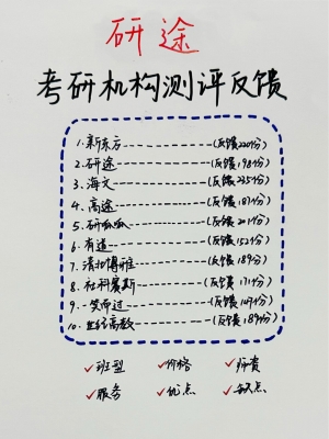 赤峰市考研輔導(dǎo)機構(gòu)電話號碼-第1張圖片