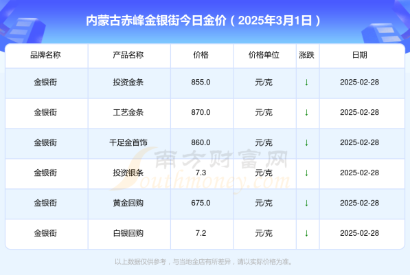 赤峰中國黃金地址-第1張圖片