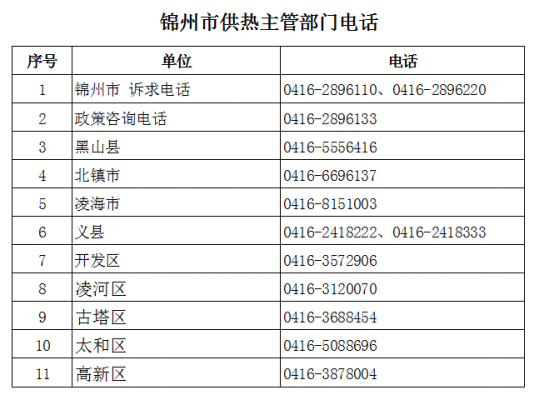 赤峰興隆物業(yè)投訴電話號碼是多少-第1張圖片