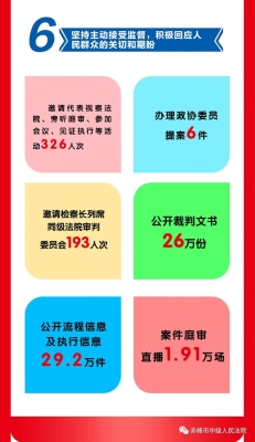 赤峰法院執(zhí)行局電話(huà)號(hào)碼是多少-第1張圖片