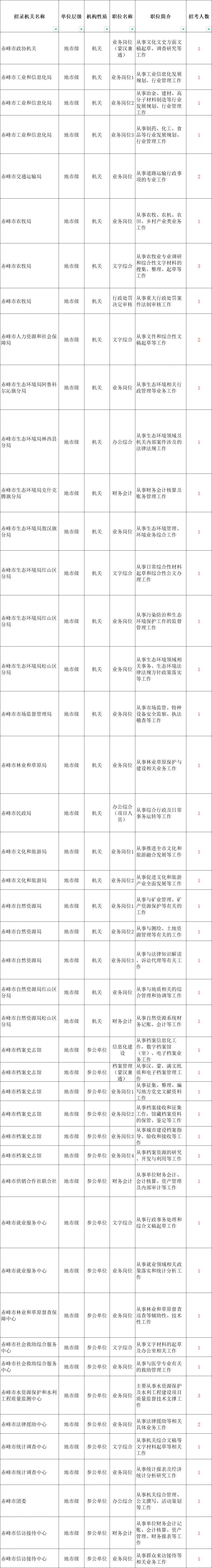 赤峰圍擋板規(guī)格廠家電話查詢-第1張圖片