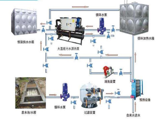 赤峰廢水熱回收公司電話(huà)號(hào)碼-第1張圖片