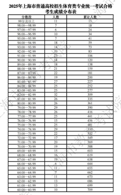 赤峰市考試院電話號碼-第1張圖片