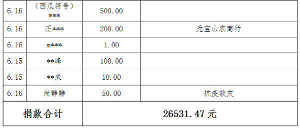 赤峰市疫情捐款渠道電話查詢-第1張圖片