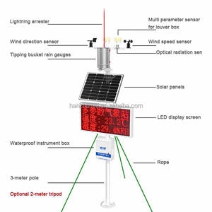 赤峰雨量氣象監(jiān)測站電話號(hào)碼-第1張圖片