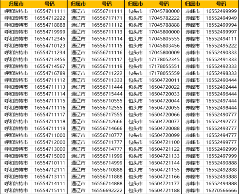 赤峰移動(dòng)聯(lián)通營(yíng)業(yè)廳電話號(hào)碼-第1張圖片