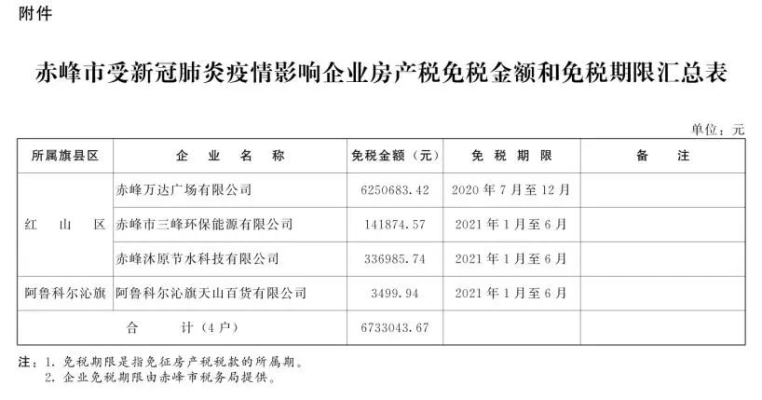 赤峰市疫情社區(qū)電話查詢號(hào)碼-第1張圖片