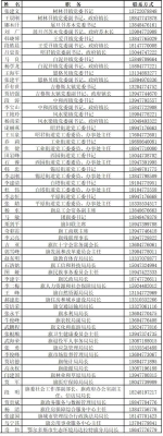 赤峰公安招工信息查詢電話號碼-第1張圖片