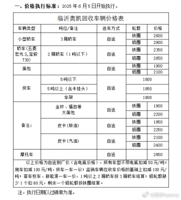 赤峰地區(qū)報廢車回收電話號碼-第1張圖片
