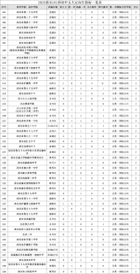 赤峰回西安政策查詢電話號碼-第1張圖片