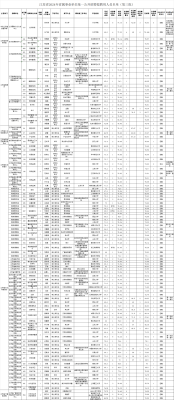 赤峰野農(nóng)優(yōu)品招聘電話號(hào)碼-第1張圖片