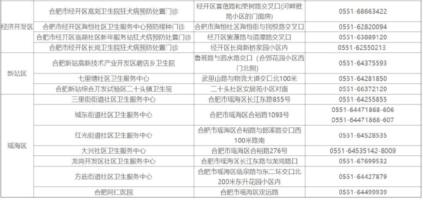 赤峰旗縣疫苗接種點(diǎn)電話查詢(xún)-第1張圖片