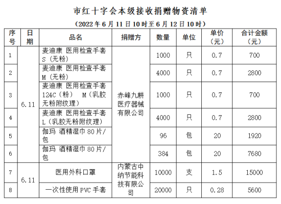 赤峰疫情咨詢(xún)電話(huà)-第1張圖片