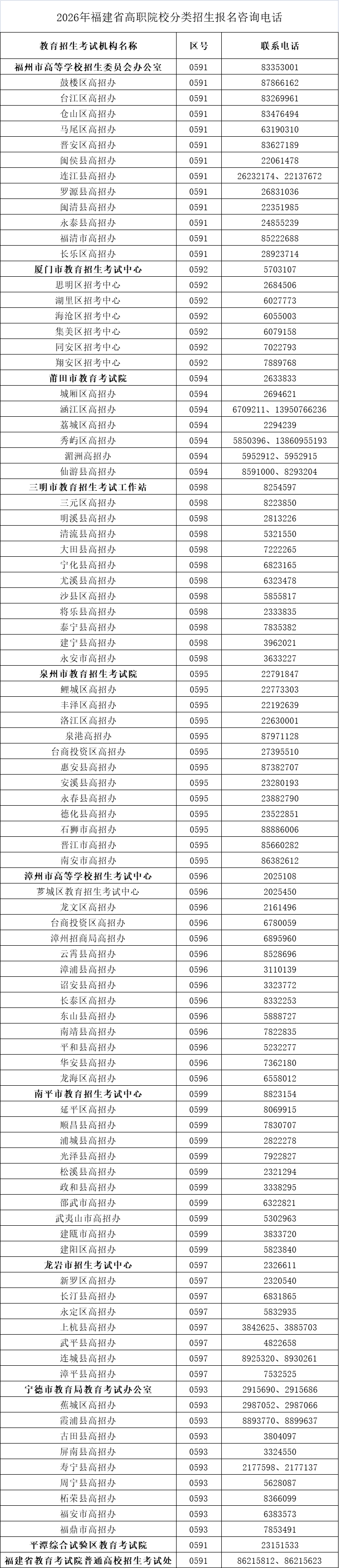 赤峰市事業(yè)編招考電話號碼-第1張圖片