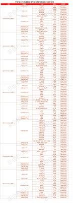 赤峰老府派出所電話號(hào)碼-第1張圖片