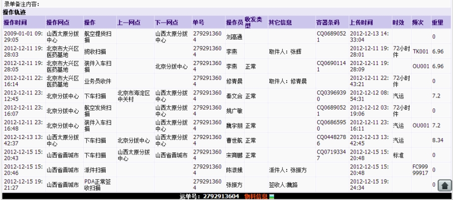 赤峰至林東客車(chē)電話號(hào)碼查詢(xún)-第1張圖片