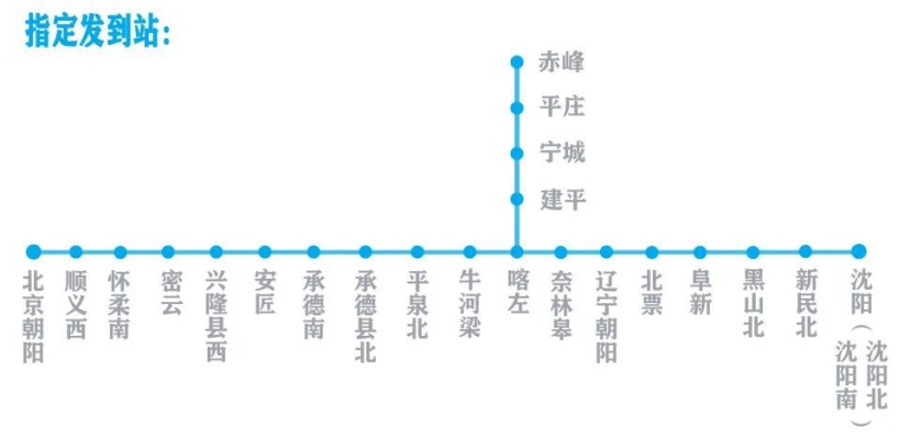 赤峰回平莊小路車電話號(hào)碼-第1張圖片