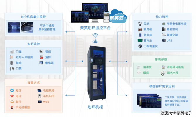 赤峰動環(huán)監(jiān)測系統(tǒng)電話查詢號碼-第1張圖片