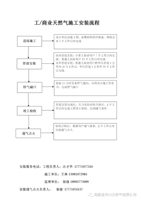 赤峰大廟天然氣公司電話號碼-第1張圖片