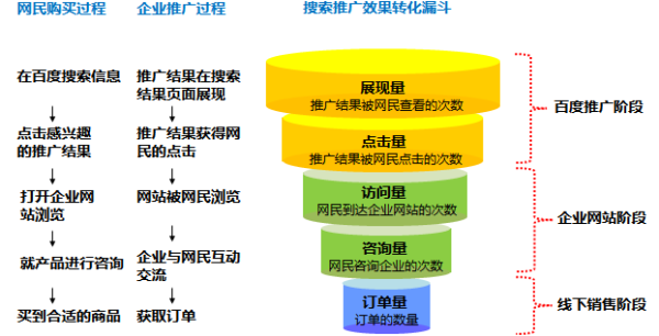 赤峰百度競價代理電話號碼-第1張圖片
