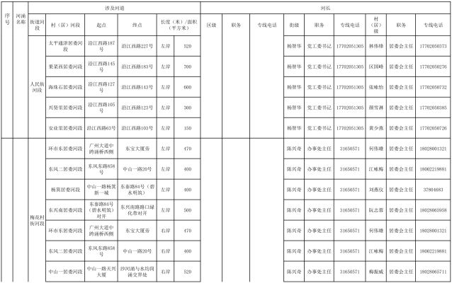 赤峰移動(dòng)車管所電話號(hào)碼-第1張圖片