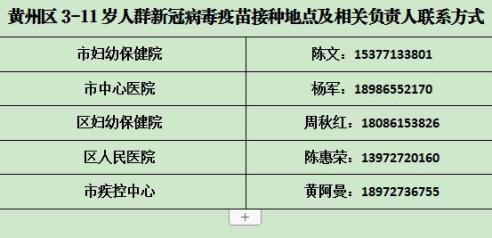 赤峰市疫苗接種中心電話(huà)號(hào)碼-第1張圖片