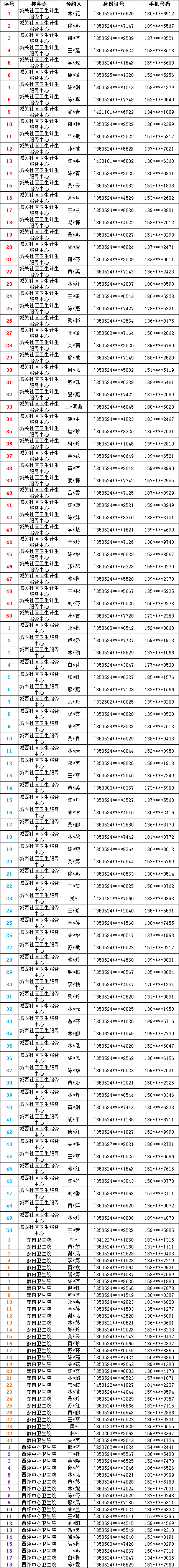 赤峰宮頸癌疫苗預(yù)約電話號碼-第1張圖片