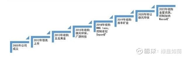赤峰回收金礦電話地址號碼查詢-第1張圖片