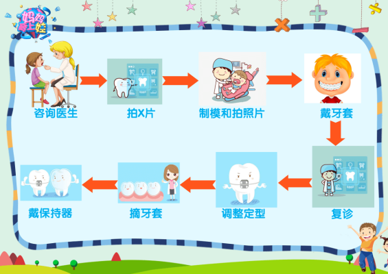 赤峰牙齒矯正團(tuán)購電話地址查詢-第1張圖片