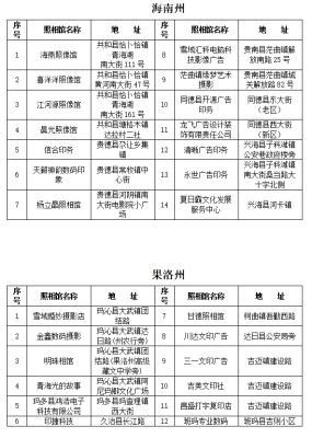 赤峰身份證到期辦理電話號碼-第1張圖片
