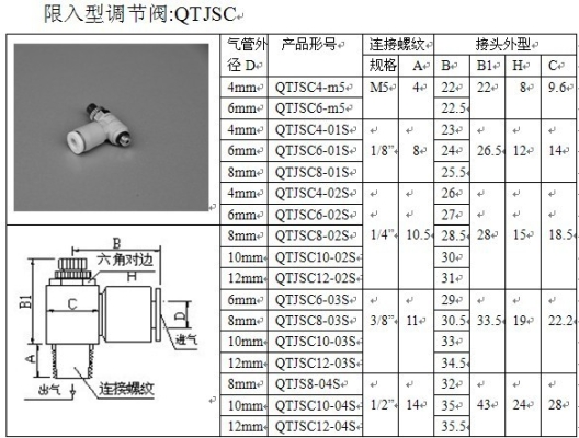 赤峰氣管配件專(zhuān)賣(mài)店電話(huà)號(hào)碼-第1張圖片