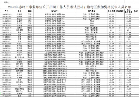 赤峰體育服裝店招聘電話號碼-第1張圖片