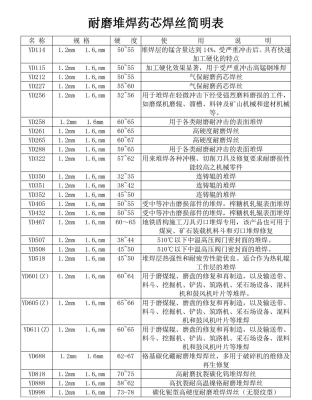 赤峰市耐磨堆焊公司電話號(hào)碼-第1張圖片