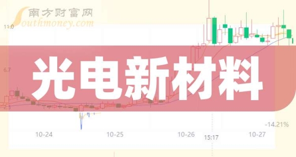 赤峰新材料企業(yè)名單電話(huà)查詢(xún)-第1張圖片