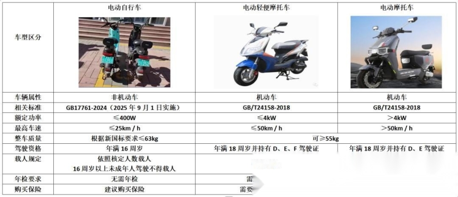 赤峰外賣電動(dòng)車出租電話號(hào)碼-第1張圖片