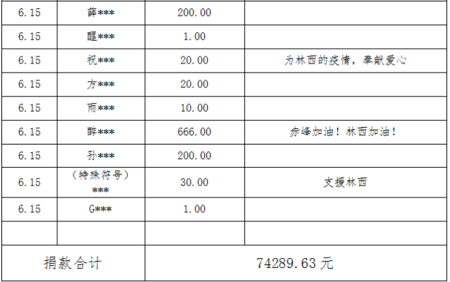 赤峰紅十字協(xié)會電話號碼-第1張圖片